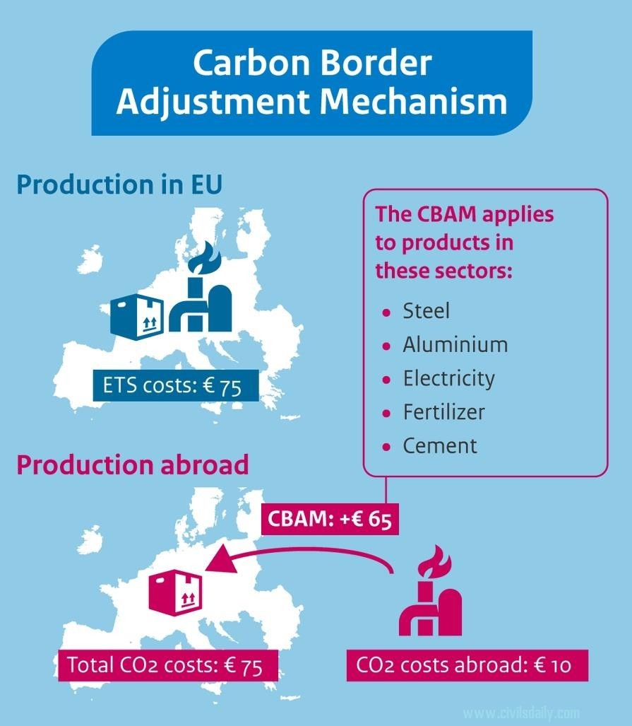 carbon border adjustment mechanism